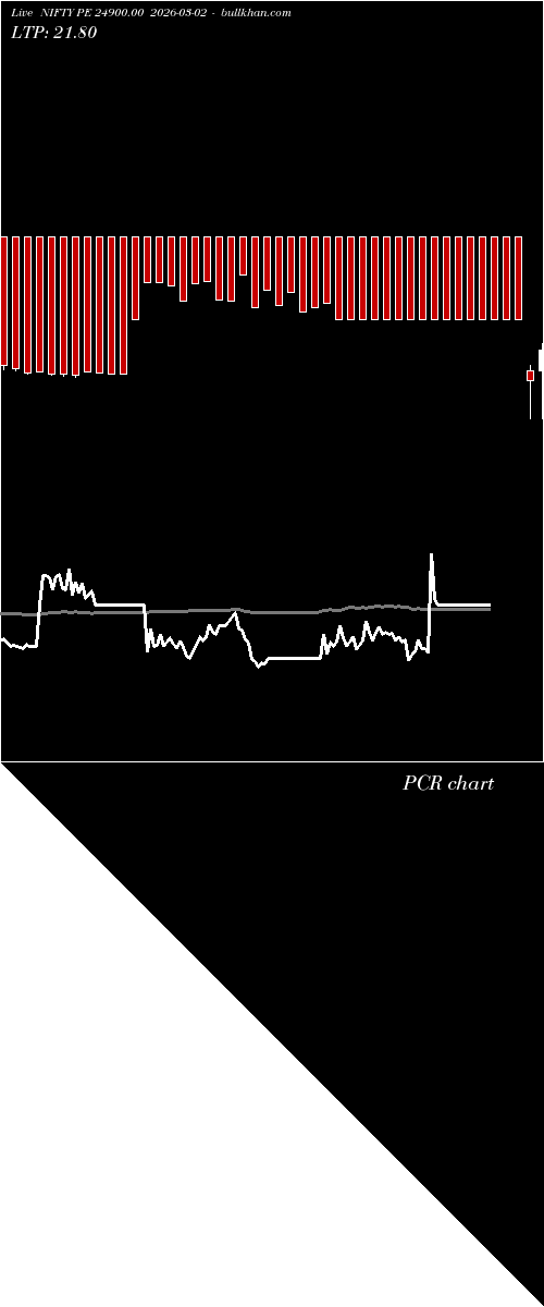  option chart NIFTY PE 24900.00 2026-03-02 