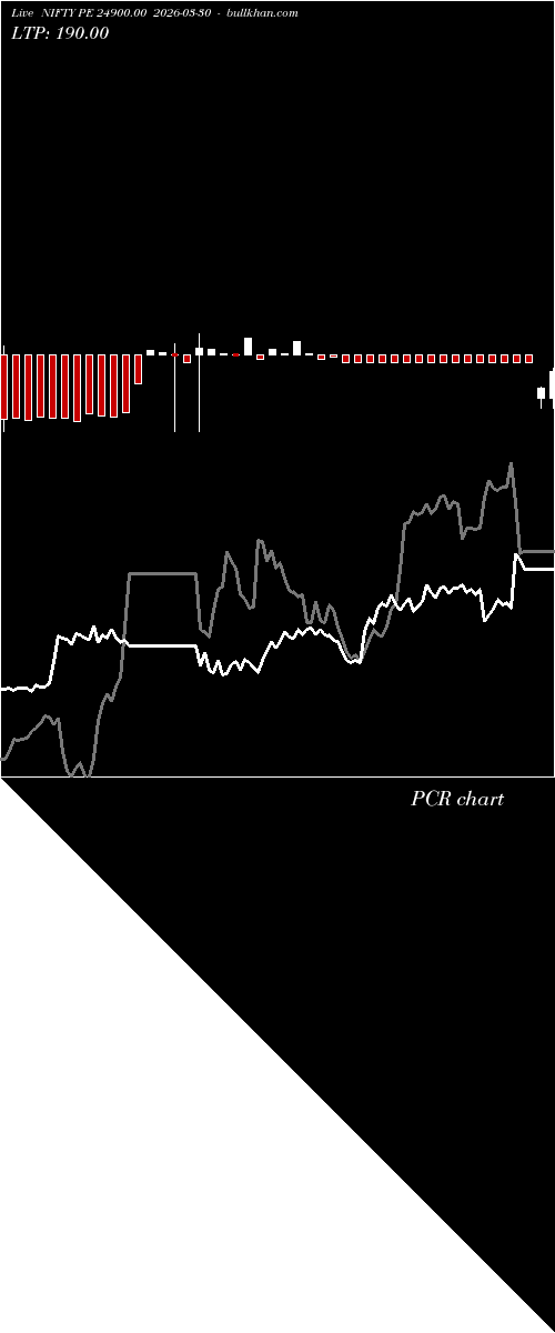  option chart NIFTY PE 24900.00 2026-03-30 