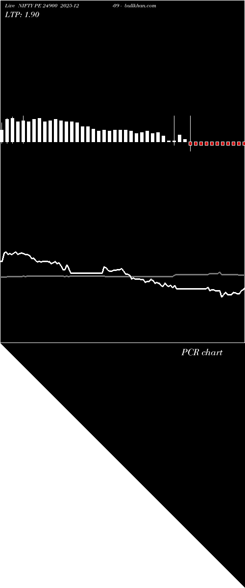  option chart NIFTY PE 24900 2025-12-09 