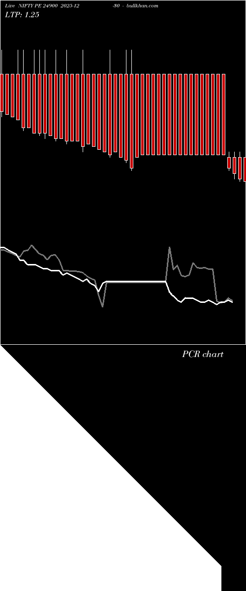  option chart NIFTY PE 24900 2025-12-30 