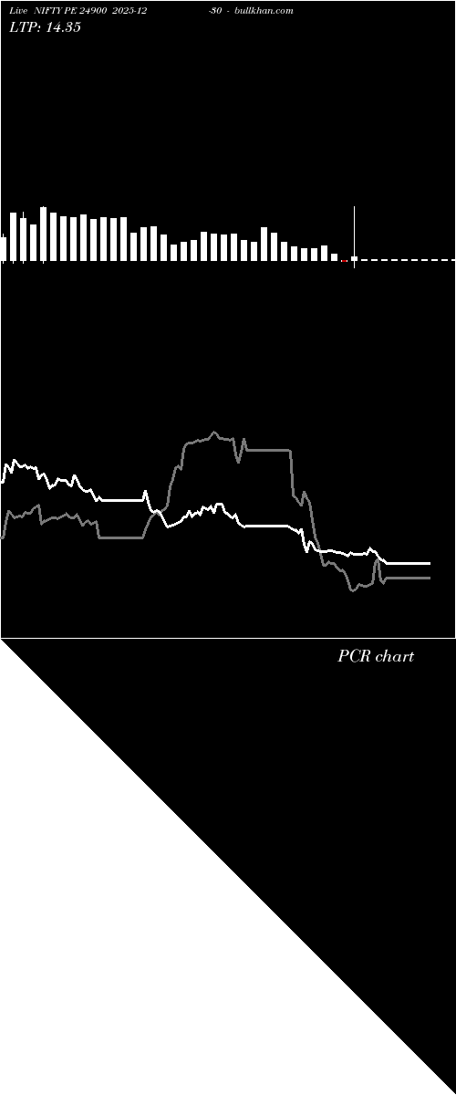  option chart NIFTY PE 24900 2025-12-30 