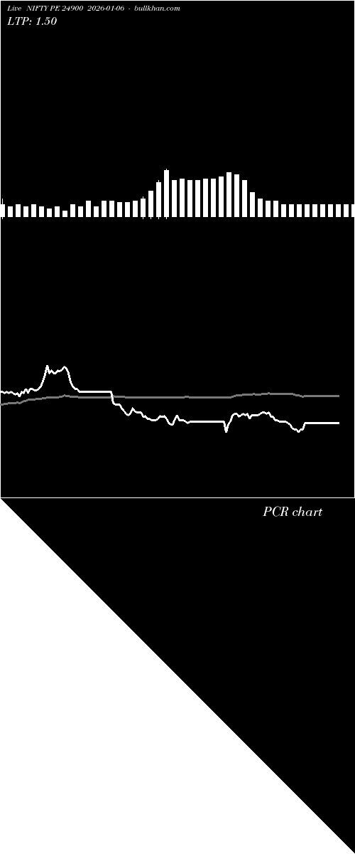  option chart NIFTY PE 24900 2026-01-06 