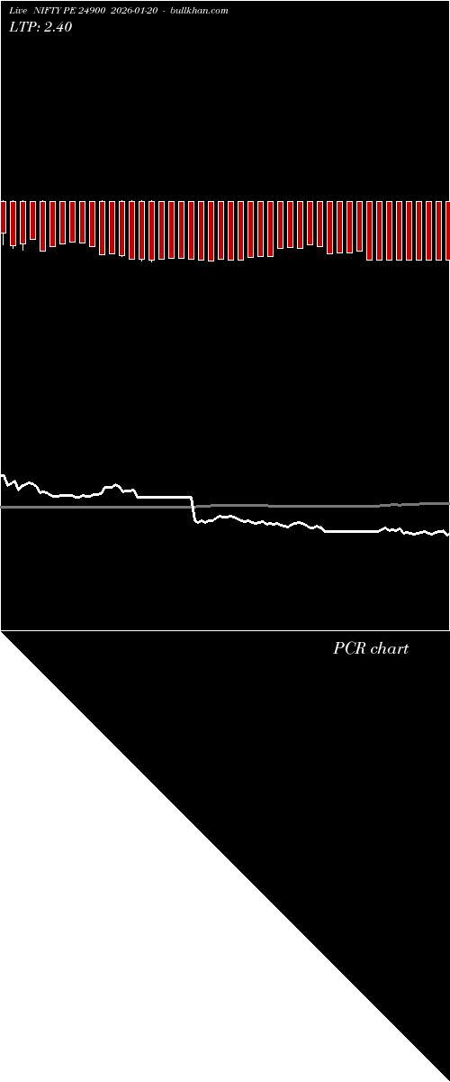  option chart NIFTY PE 24900 2026-01-20 