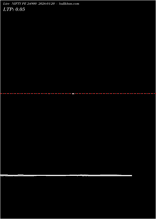  option chart NIFTY PE 24900 2026-01-20 