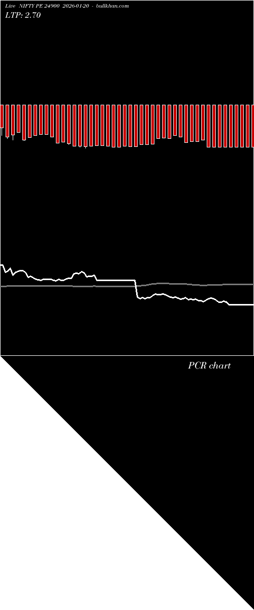  option chart NIFTY PE 24900 2026-01-20 