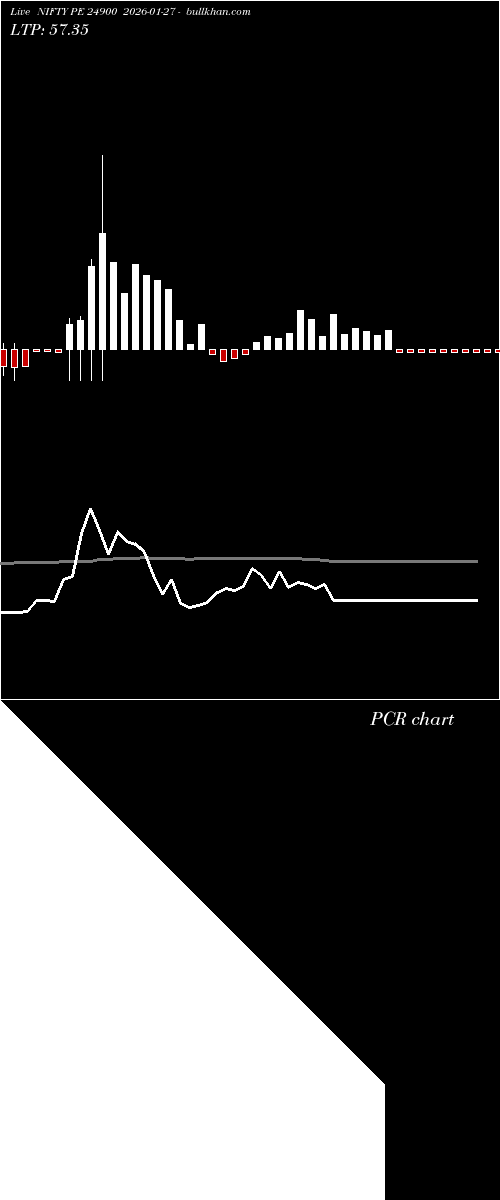  option chart NIFTY PE 24900 2026-01-27 