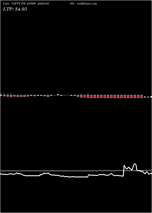  option chart NIFTY PE 24900 2026-02-03 