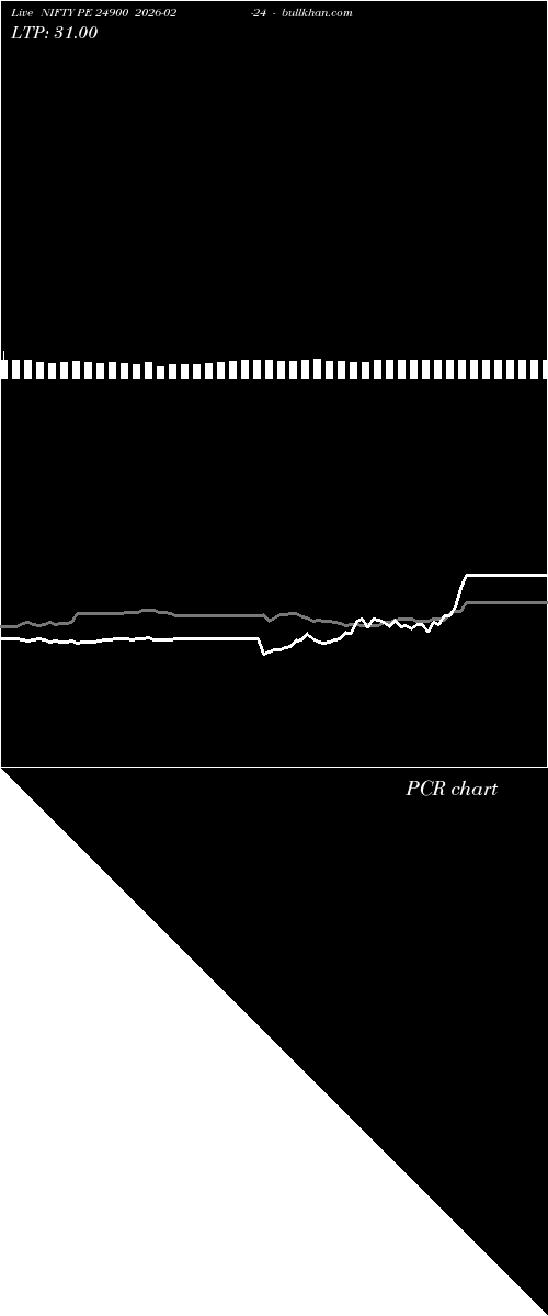  option chart NIFTY PE 24900 2026-02-24 