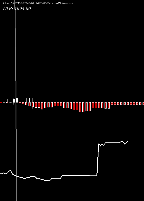  option chart NIFTY PE 24900 2026-03-24 
