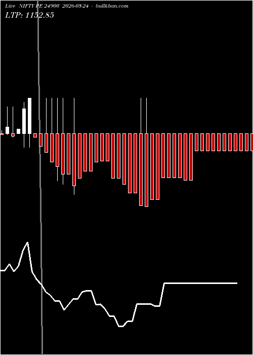  option chart NIFTY PE 24900 2026-03-24 