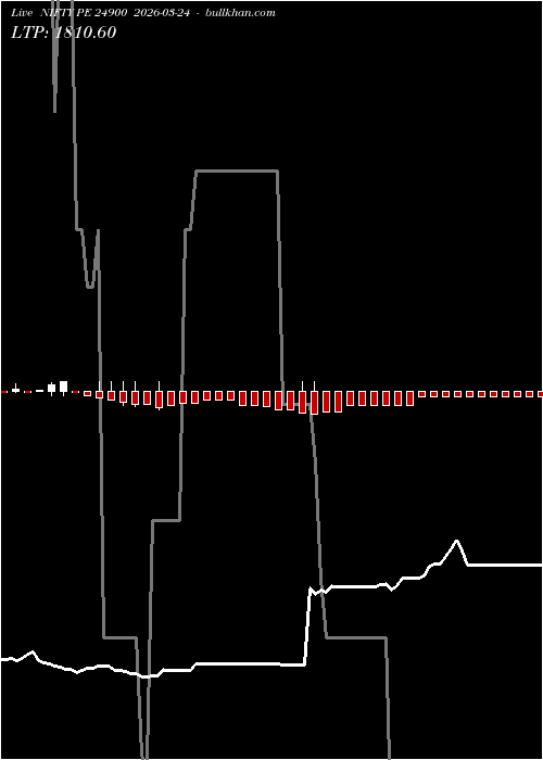  option chart NIFTY PE 24900 2026-03-24 
