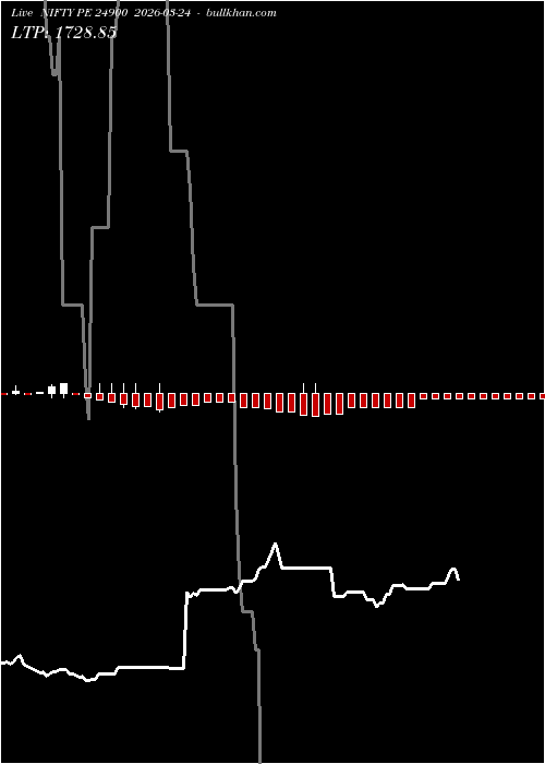 option chart NIFTY PE 24900 2026-03-24 