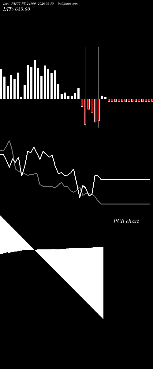  option chart NIFTY PE 24900 2026-03-30 