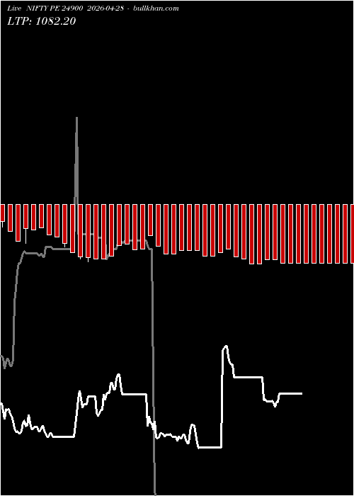  option chart NIFTY PE 24900 2026-04-28 