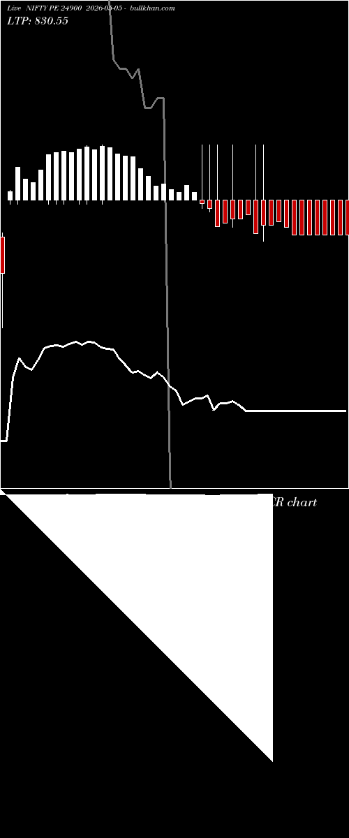  option chart NIFTY PE 24900 2026-05-05 