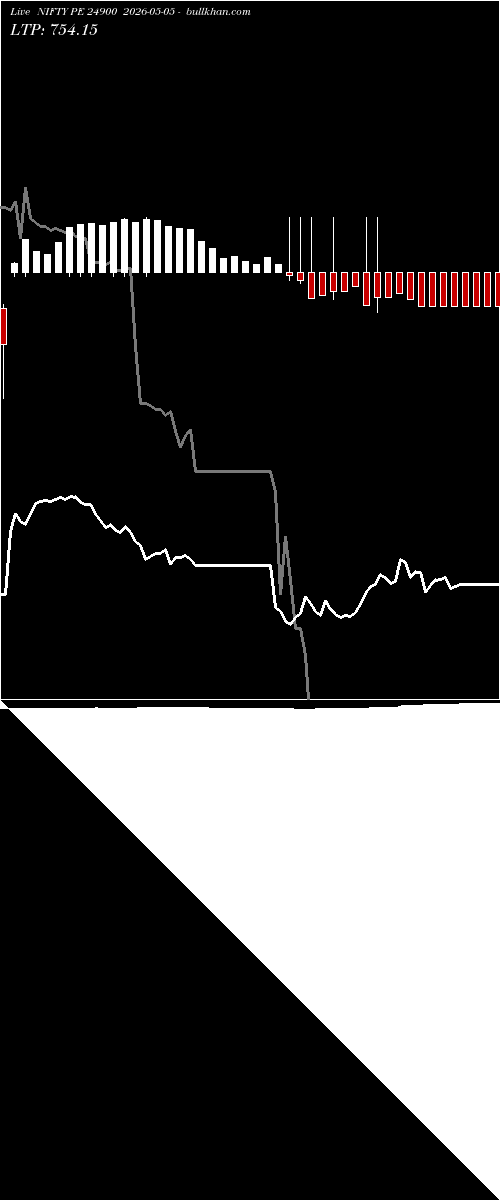  option chart NIFTY PE 24900 2026-05-05 