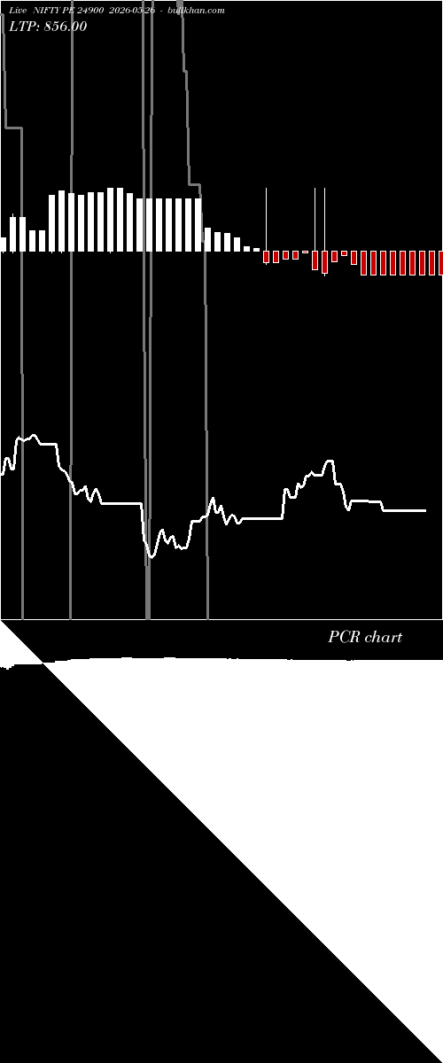  option chart NIFTY PE 24900 2026-05-26 