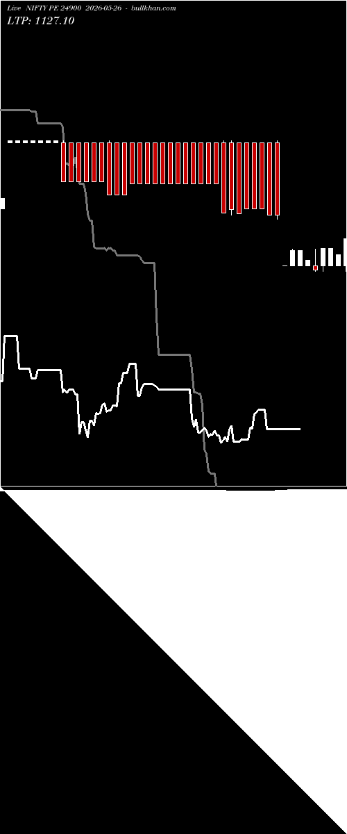  option chart NIFTY PE 24900 2026-05-26 