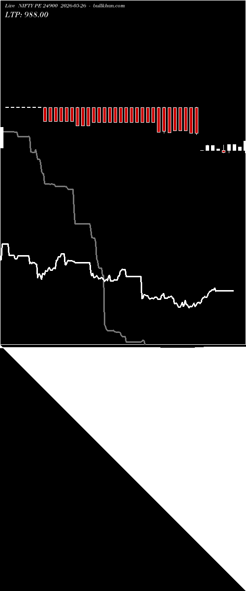  option chart NIFTY PE 24900 2026-05-26 