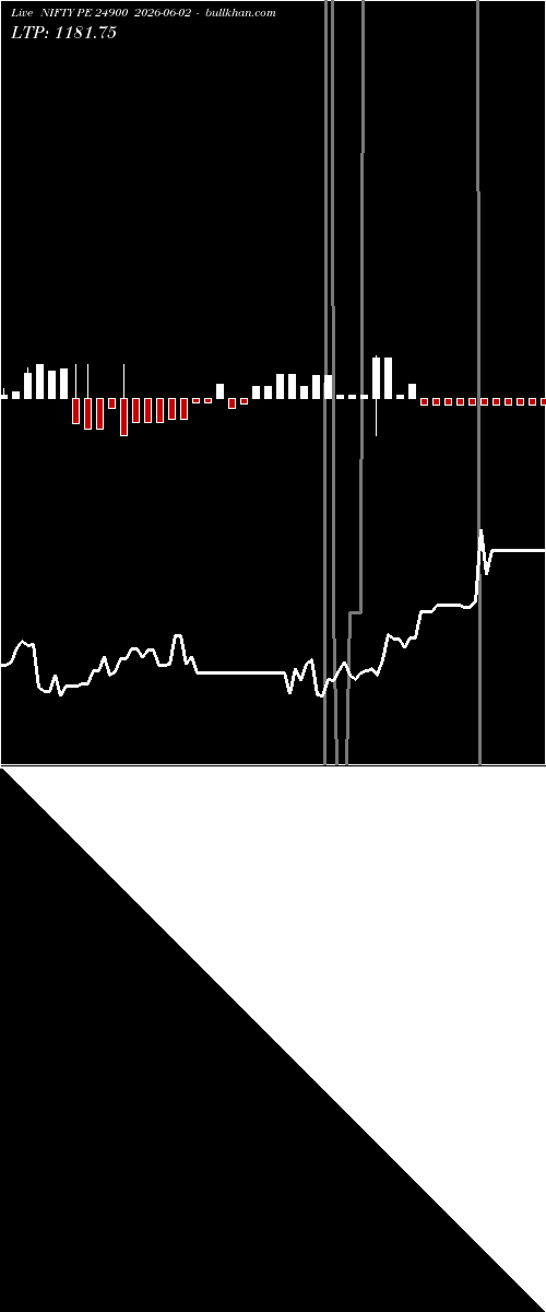  option chart NIFTY PE 24900 2026-06-02 