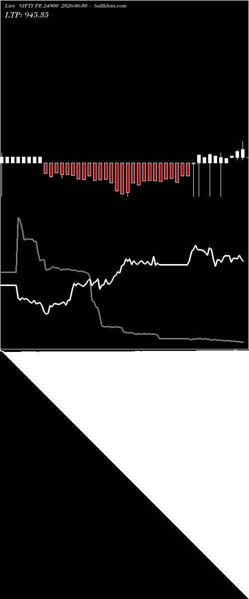  option chart NIFTY PE 24900 2026-06-30 