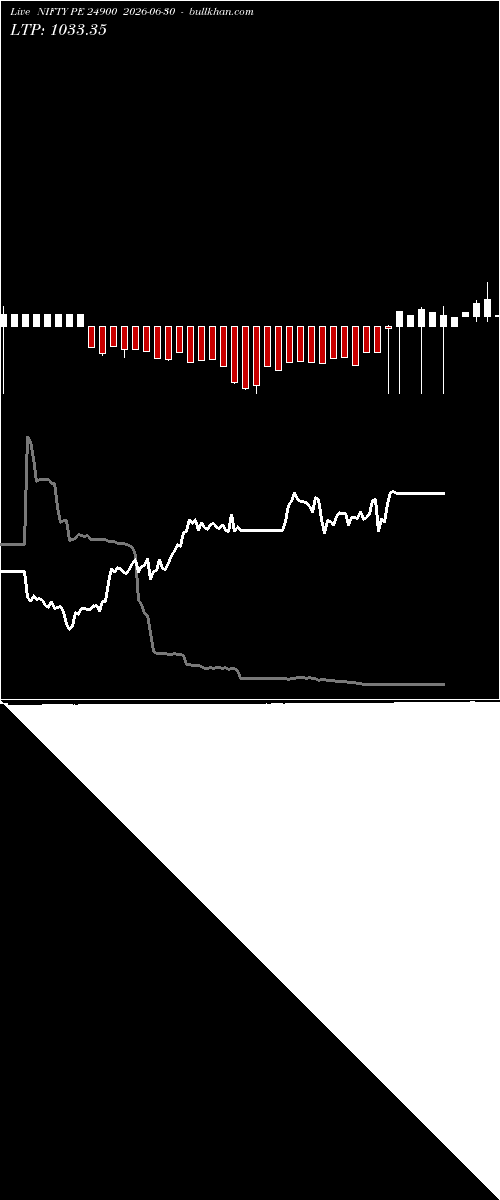  option chart NIFTY PE 24900 2026-06-30 