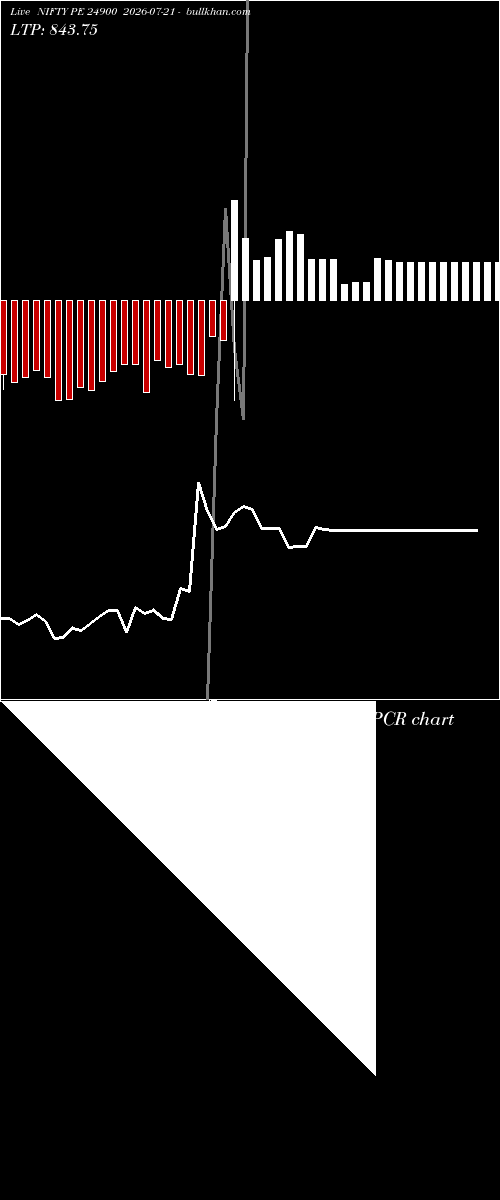  option chart NIFTY PE 24900 2026-07-21 