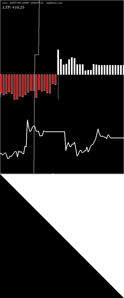  option chart NIFTY PE 24900 2026-07-21 