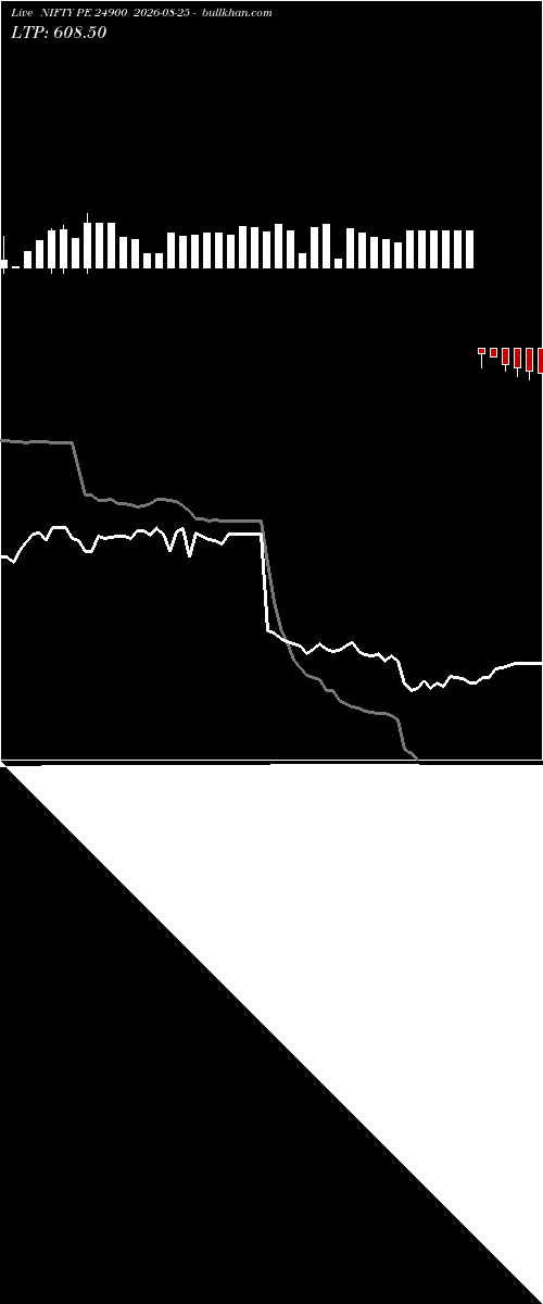  option chart NIFTY PE 24900 2026-08-25 