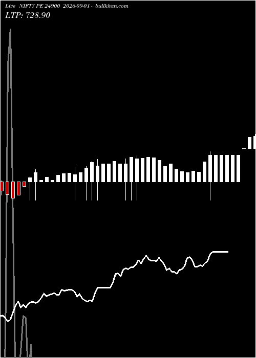  option chart NIFTY PE 24900 2026-09-01 