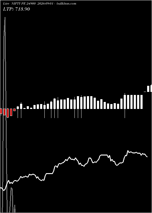  option chart NIFTY PE 24900 2026-09-01 