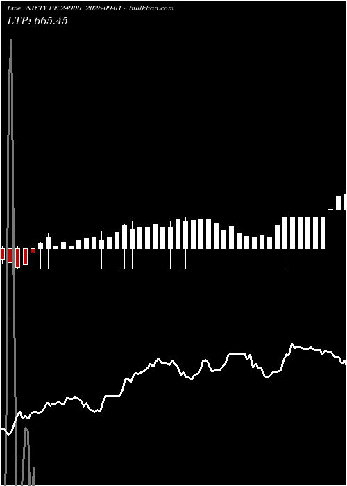  option chart NIFTY PE 24900 2026-09-01 