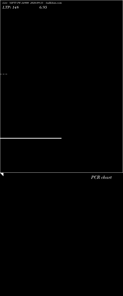  option chart NIFTY PE 24900 2026-09-15 