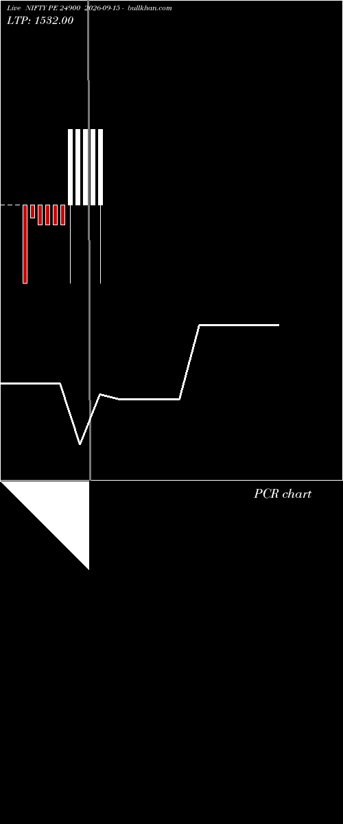  option chart NIFTY PE 24900 2026-09-15 