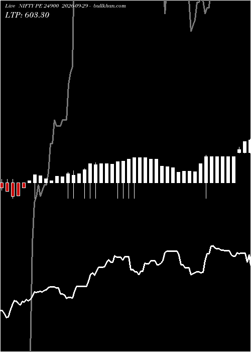  option chart NIFTY PE 24900 2026-09-29 
