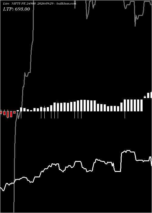  option chart NIFTY PE 24900 2026-09-29 