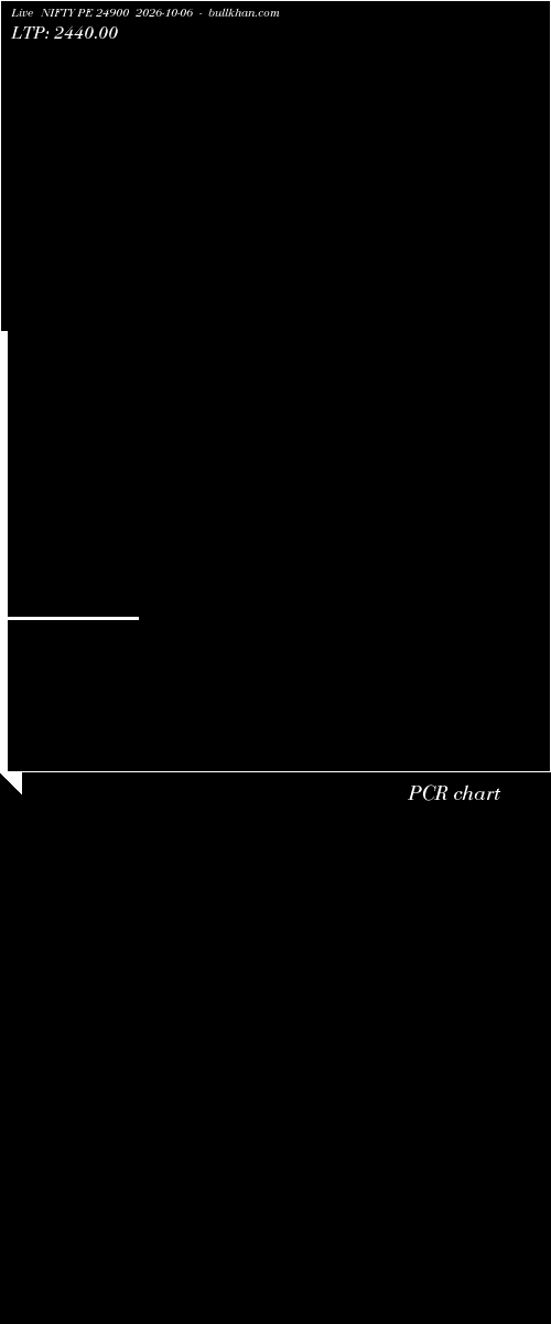  option chart NIFTY PE 24900 2026-10-06 