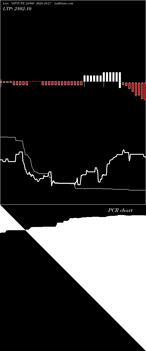  option chart NIFTY PE 24900 2026-10-27 