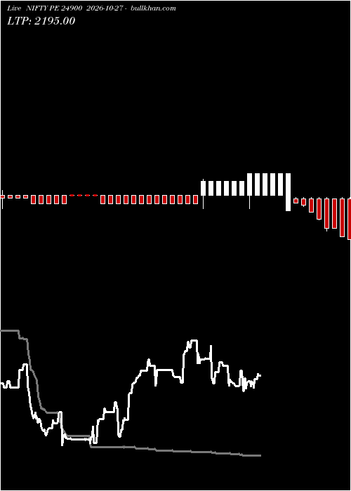  option chart NIFTY PE 24900 2026-10-27 