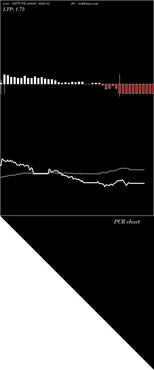  option chart NIFTY PE 24950 2025-12-09 