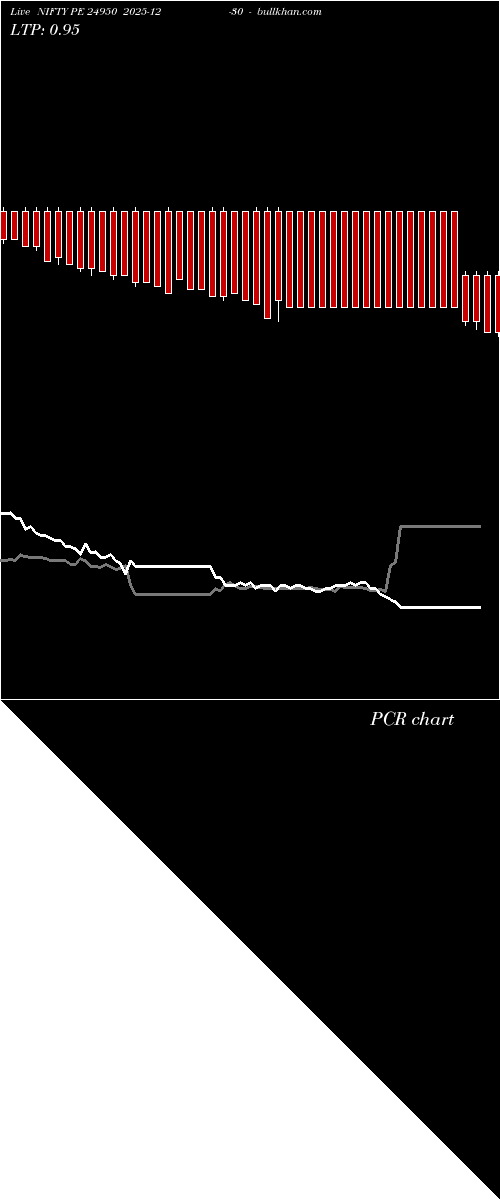  option chart NIFTY PE 24950 2025-12-30 