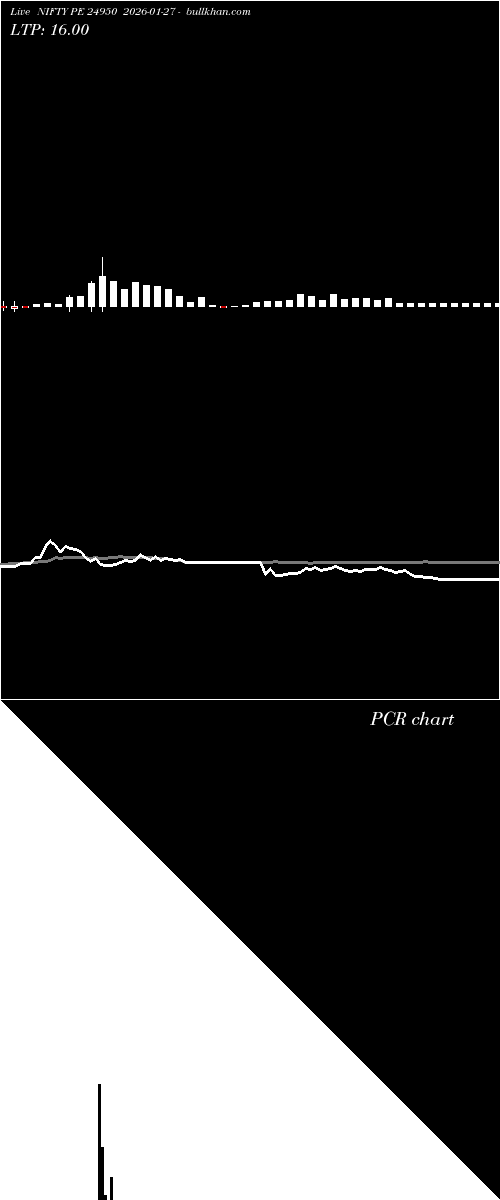  option chart NIFTY PE 24950 2026-01-27 