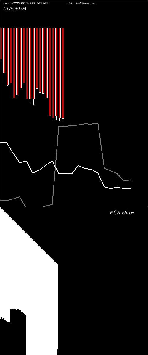  option chart NIFTY PE 24950 2026-02-24 