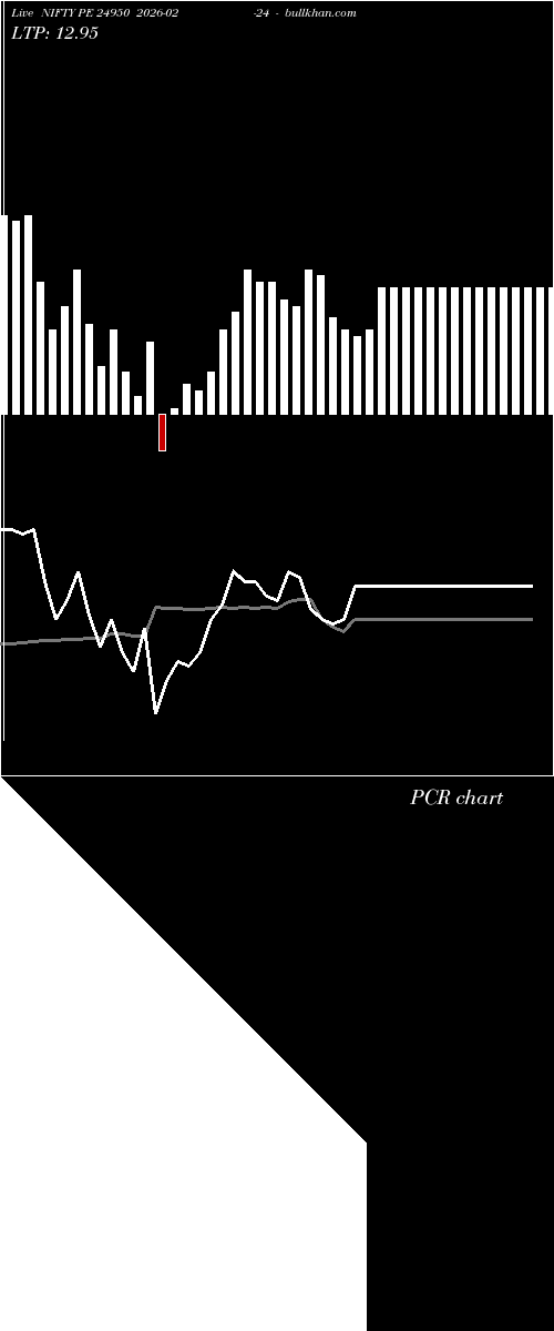  option chart NIFTY PE 24950 2026-02-24 
