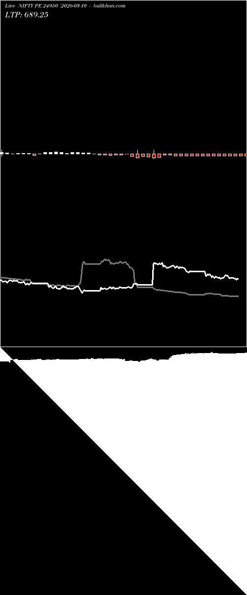  option chart NIFTY PE 24950 2026-03-10 