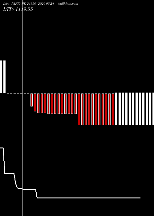  option chart NIFTY PE 24950 2026-03-24 
