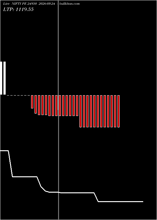  option chart NIFTY PE 24950 2026-03-24 