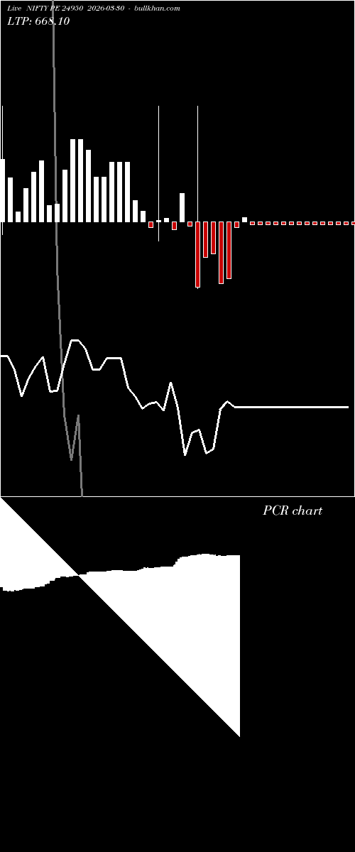  option chart NIFTY PE 24950 2026-03-30 