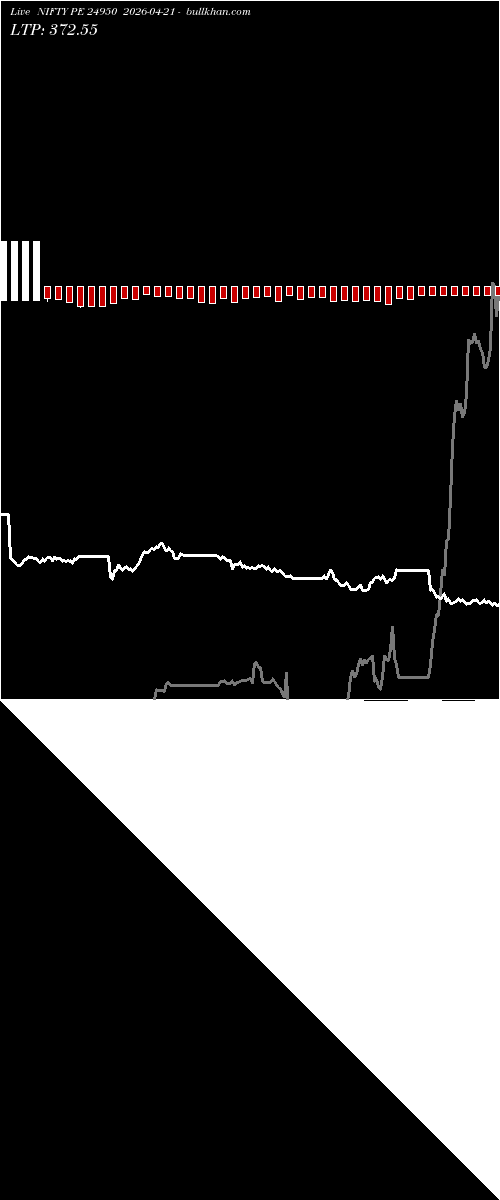 option chart NIFTY PE 24950 2026-04-21 