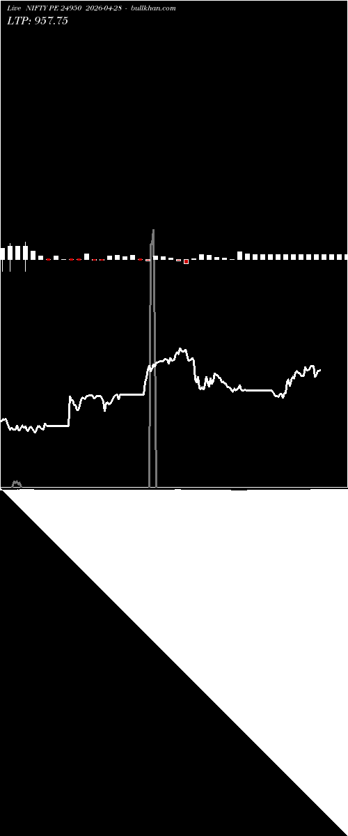  option chart NIFTY PE 24950 2026-04-28 